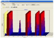 Spectrum database and big data analysis software 